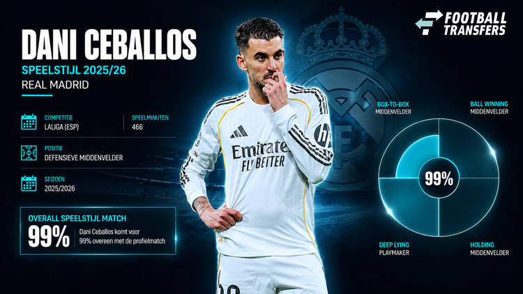 Speelstijl Dani Ceballos bij Real Madrid