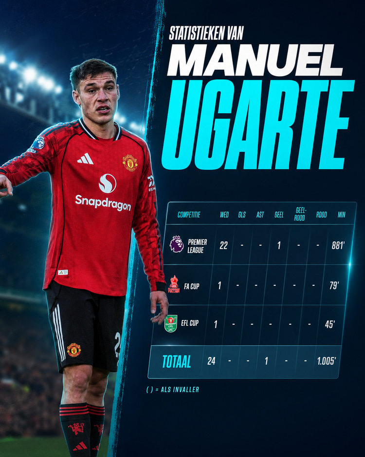 De statistieken van Manuel Ugarte dit seizoen bij Manchester United. De middenvelder is allesbehalve zeker van een basisplaats op Old Trafford.