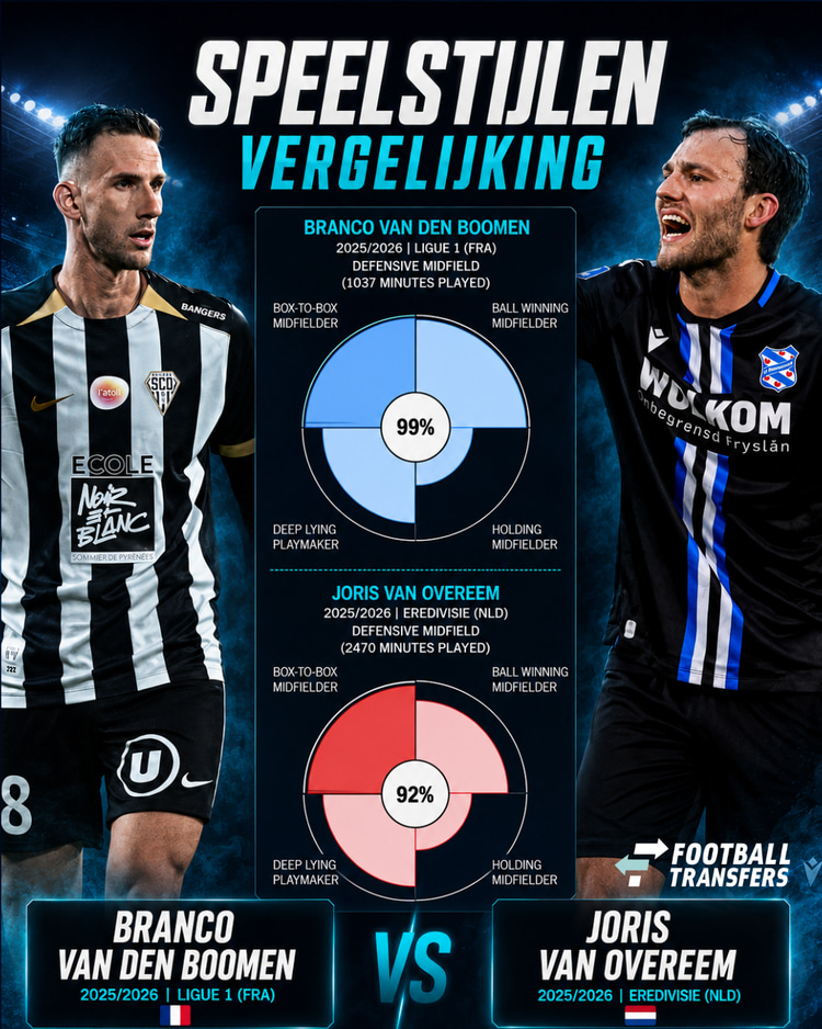 De speelstijlen van Branco van den Boomen en Joris van Overeem.