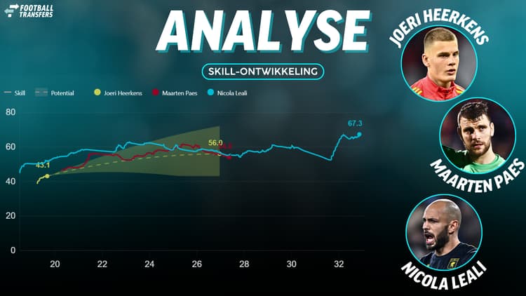 Nicola Leali is qua Skill een betere optie voor Ajax dan Maarten Paes én Joeri Heerkens.