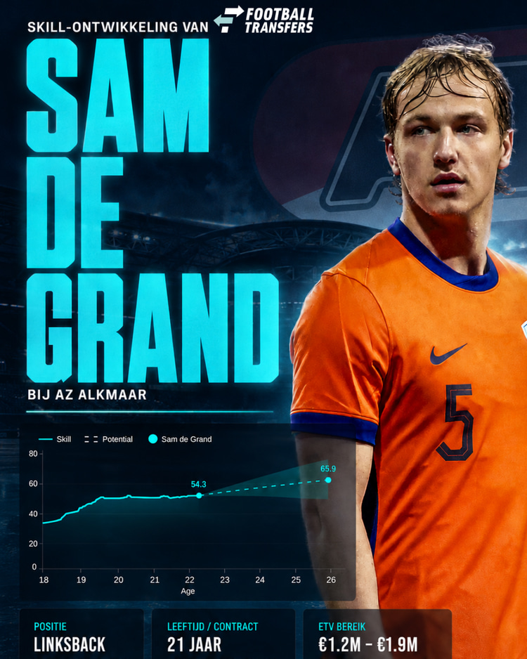 De Skill-ontwikkeling van Sam de Grand.