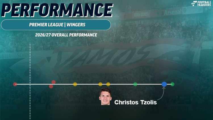 Christos Tzolis, Arsenal, Premier League Performance, October 2026