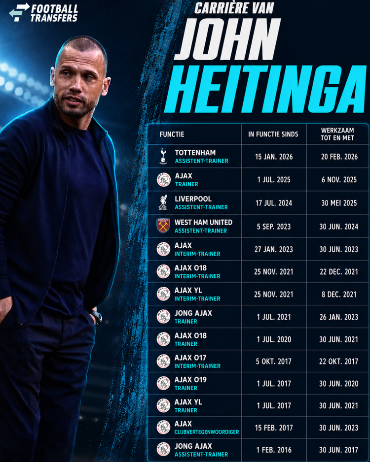 De trainerscarrière van John Heitinga