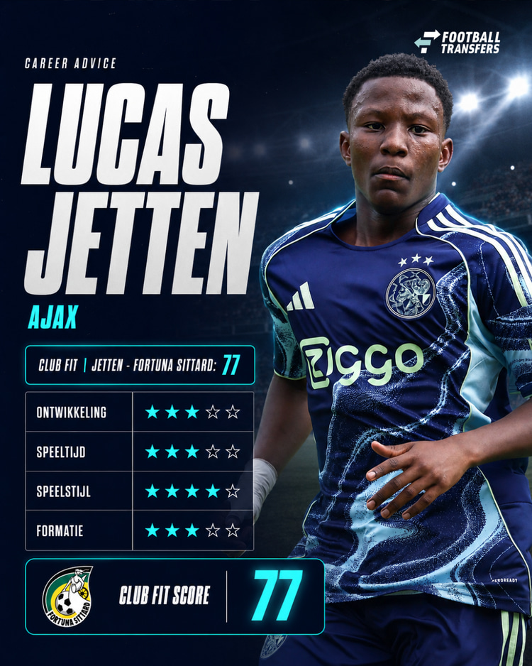 De Club Fit van Lucas Jetten met Fortuna Sittard.