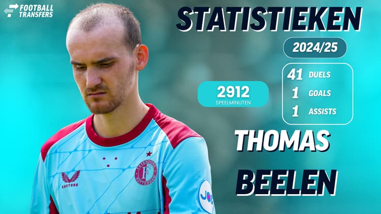Statistieken van Thomas Beelen in 2024/25