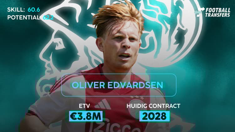 De Skill-rating, ETV en contractduur van Oliver Edvardsen.