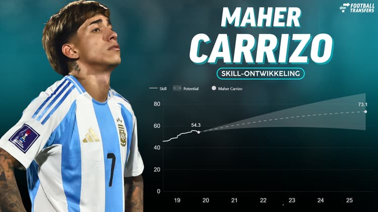 Maher Carrizo is met zijn Potential een van de grootste talenten van Argentinië