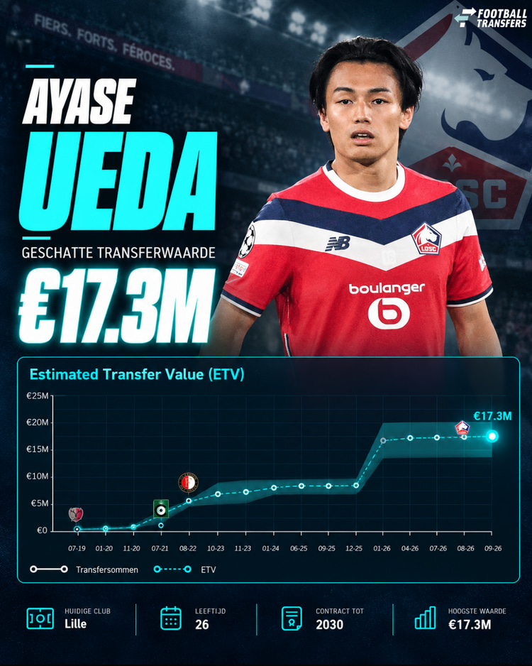 Ontwikkeling ETV Ayase Ueda