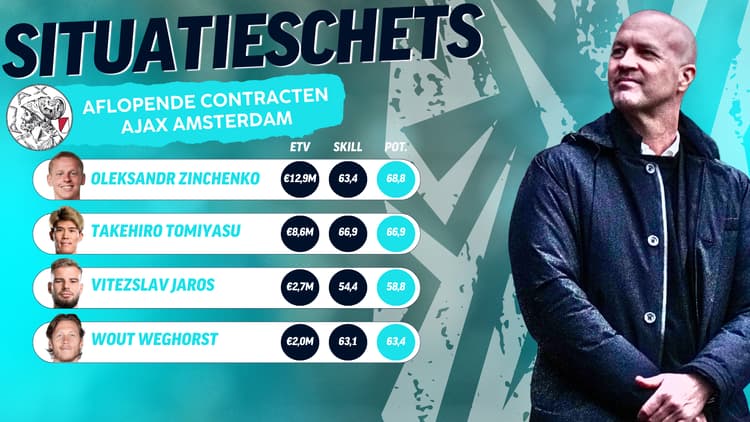 Van een viertal Ajax-spelers loopt hun contract na dit seizoen ten einde.