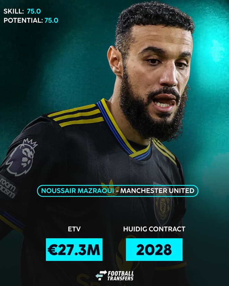 Noussair Mazraoui is te duur voor Ajax om nu te kopen.