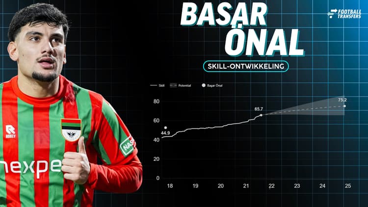 De Skill-rating van Basar Önal.