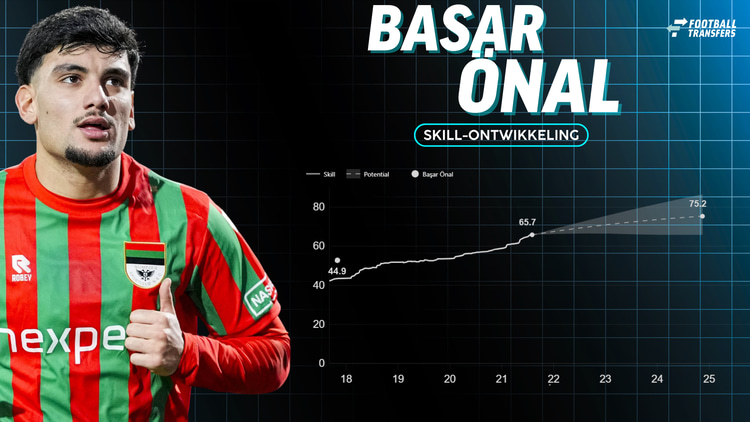 De Skill-rating van Basar Önal.