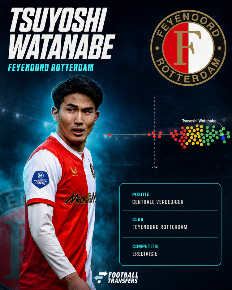 De prestaties van Tsuyoshi Watanabe bij Feyenoord in de Eredivisie afgelopen seizoen.