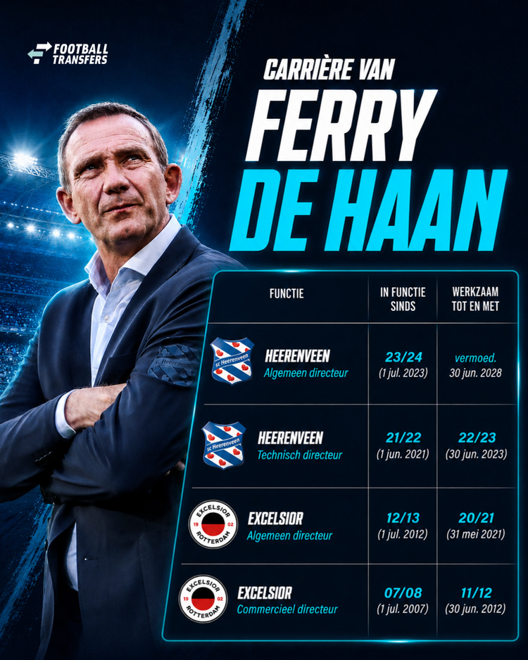 De loopbaan van Ferry de Haan als bestuurslid.