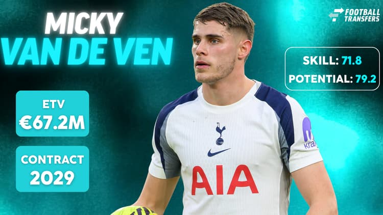 De Skill-rating, ETV en contractduur van Micky van de Ven.