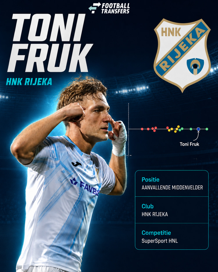 De prestaties van Toni Fruk bij HNK Rijeka.