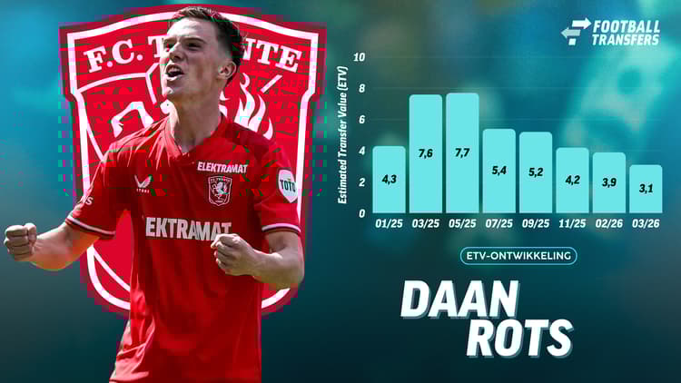 Ontwikkeling ETV Daan Rots