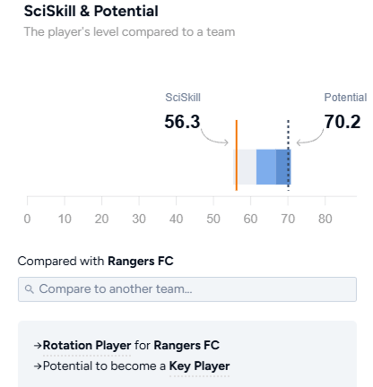 Bowie can become a key player at Rangers