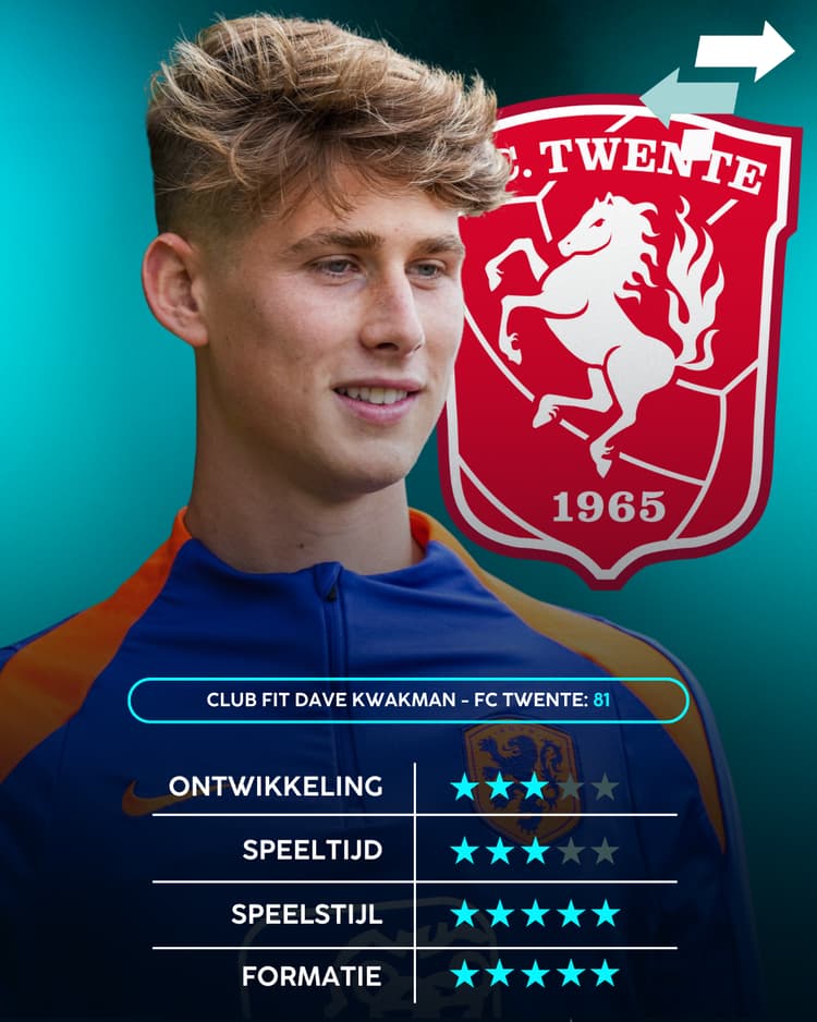FC Twente ideale club voor Dave Kwakman van AZ?