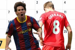 Lionel Messi, Steven Gerrard, 27 April