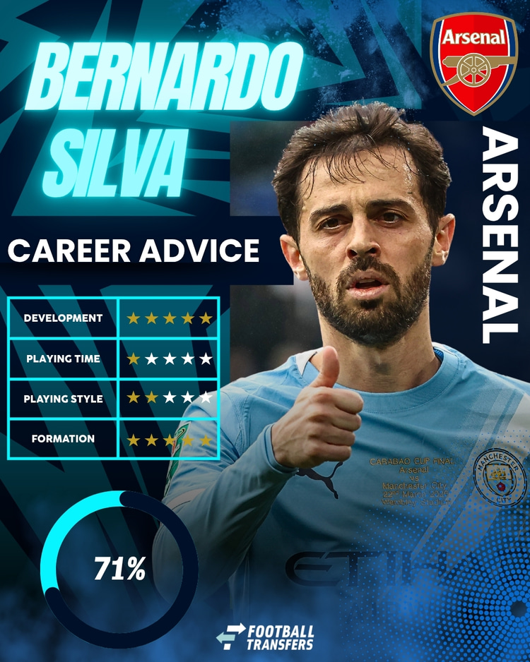 Bernardo Silva, Arsenal, Club Fit