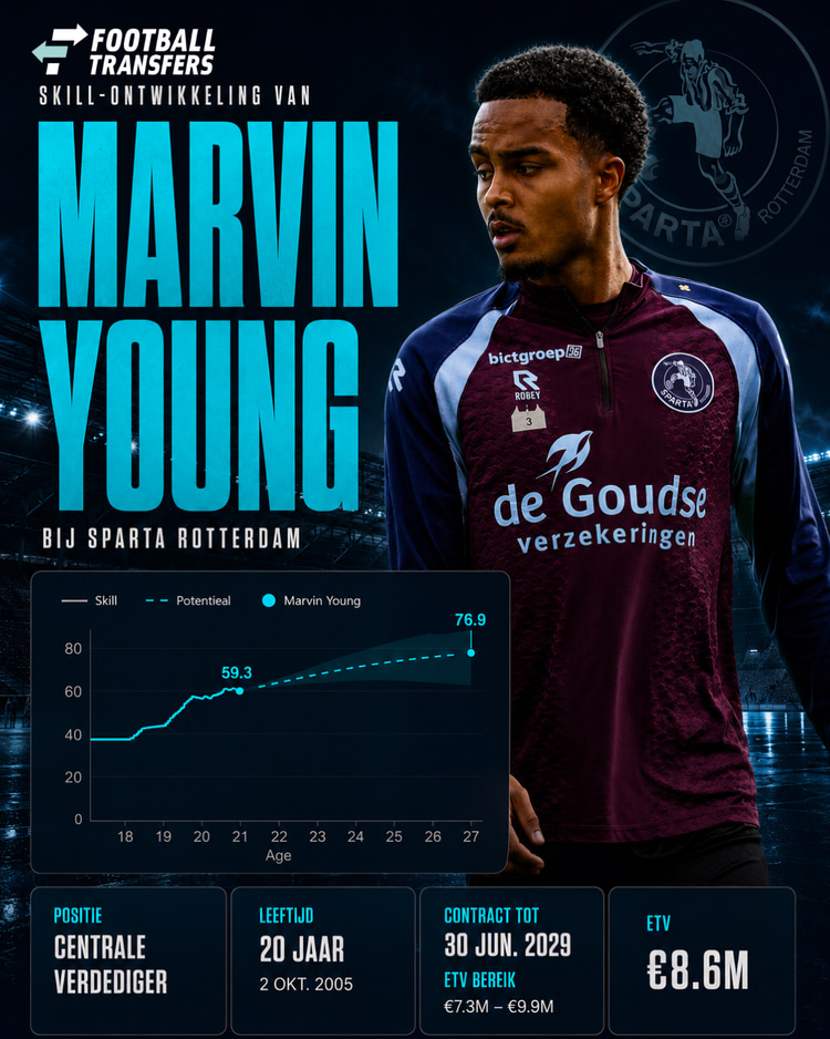 De Skill-ontwikkeling van Marvin Young.