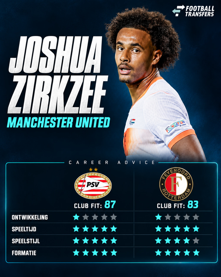 De Club Fit van Joshua Zirkzee met PSV en Feyenoord.