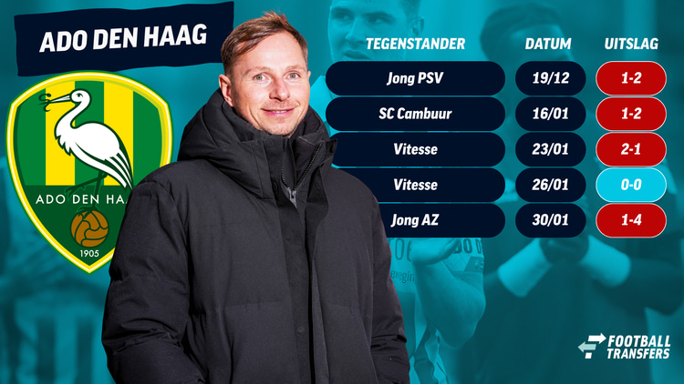 De laatste vijf wedstrijden van ADO Den Haag in de Keuken Kampioen Divisie: één punt.