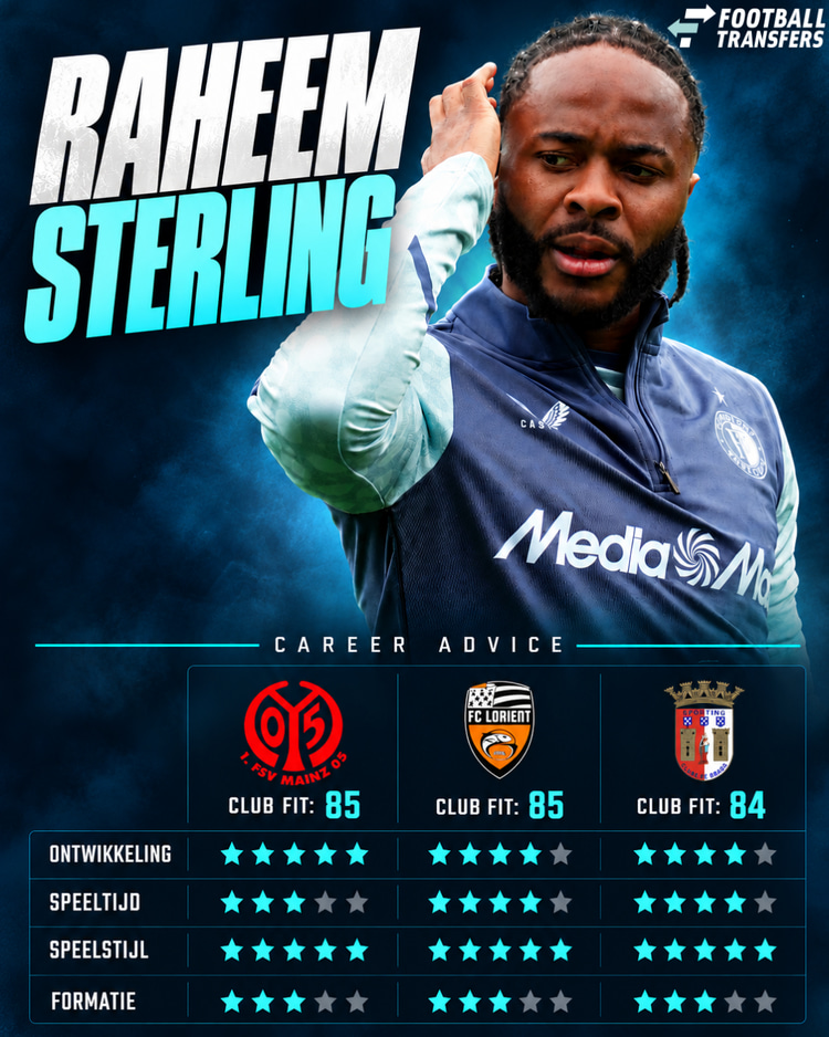De Club Fit van Raheem Sterling met 1. FSV Mainz 05, FC Lorient en SC Braga.