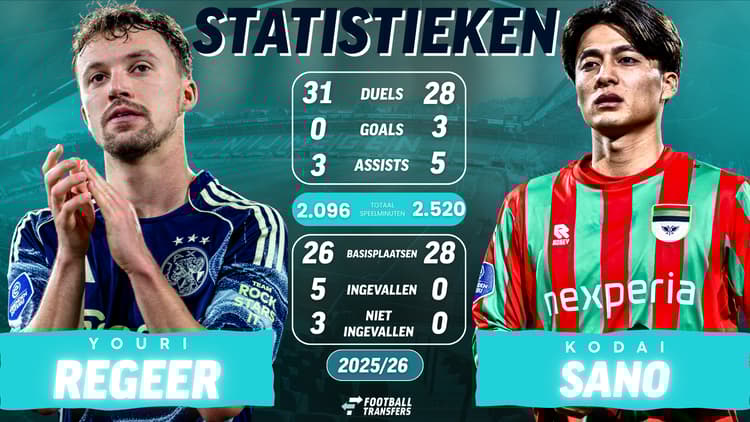De statistieken van Youri Regeer en Kodai Sano dit seizoen in alle competities.
