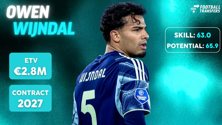 De Skill-rating, ETV en contractduur van Owen Wijndal.