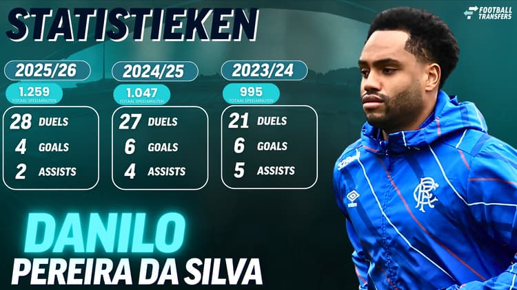 Danilo scoorde in totaal 16 keer en gaf 11 assists in zijn tweeënhalf jaar bij Rangers FC.