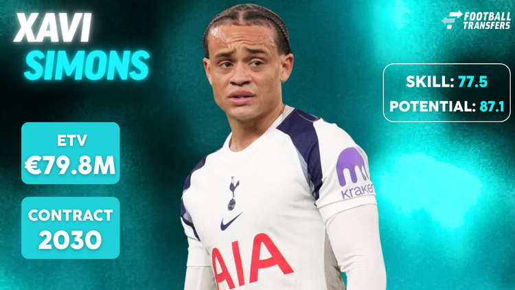 De Skill-rating, ETV en contractduur van Xavi Simons.