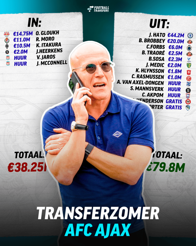 Alle transfers van Ajax op een rijtje!