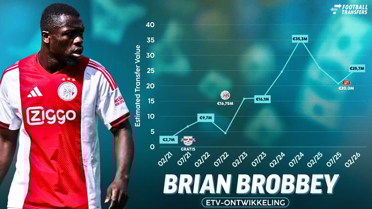 ETV-ontwikkeling van Brian Brobbey