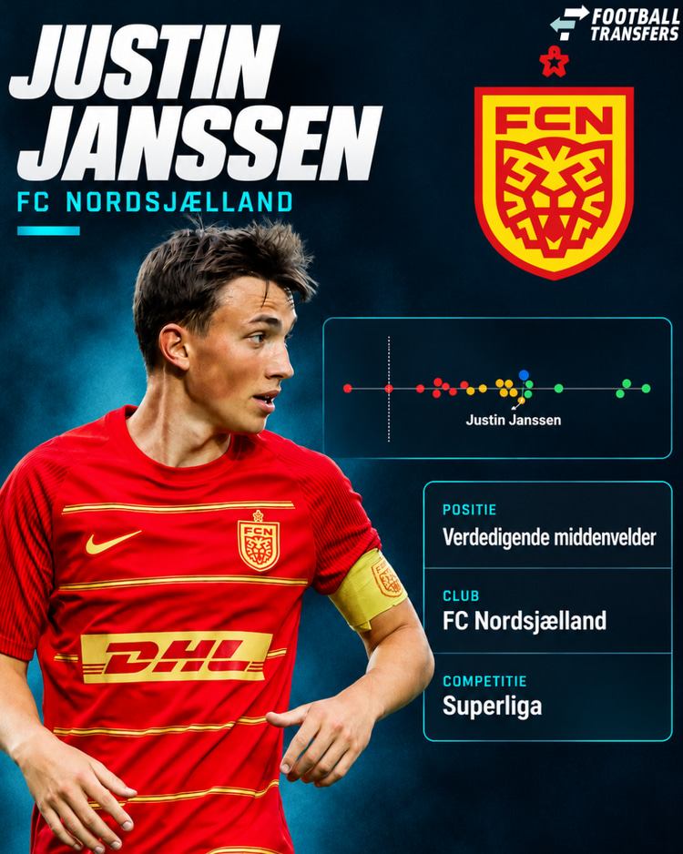 Justin Janssen behoort ook dit seizoen weer tot de best presterende centrale en/of verdedigende middenvelders in de Deense competitie.