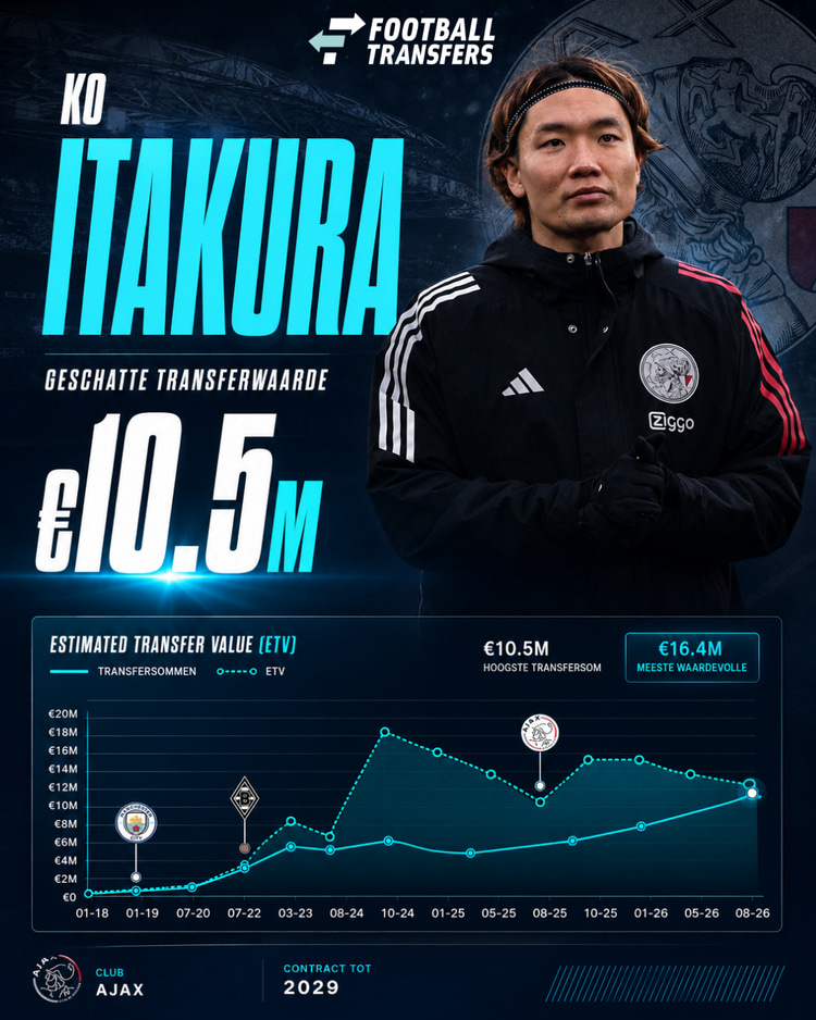 Ontwikkeling ETV Ko Itakura 