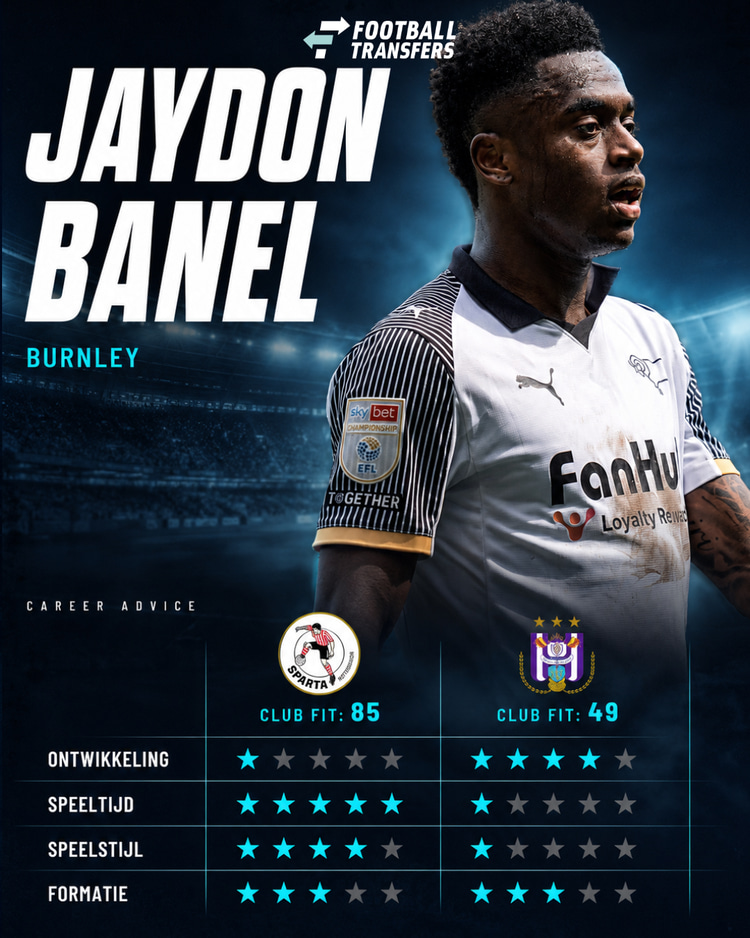 Sparta Rotterdam is verreweg de beste bestemming in Nederland en België voor Jaydon Banel. Anderlecht scoort uitzonderlijk laag.