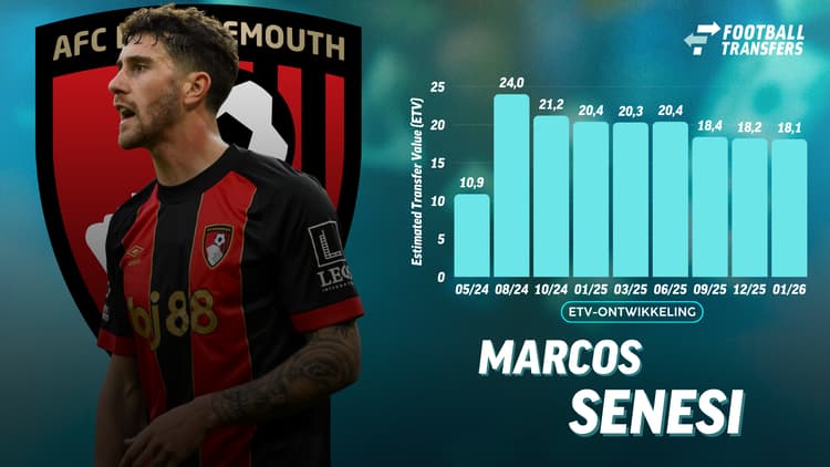 Ontwikkeling ETV Marcos Senesi