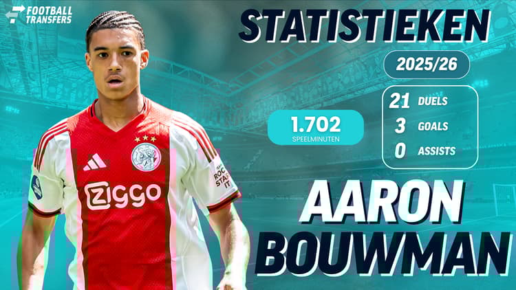 De statistieken van Aaron Bouwman. In Ajax 1 speelde hij tot dusverre elf wedstrijden.