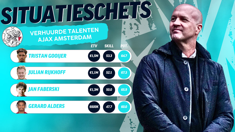 Op basis van Skill en Potential lijkt Jordi Cruijff zich bij Ajax nog eens goed te moeten buigen over de situaties van Tristan Gooijer, Julian Rijkhoff, Jan Faberski en Gerald Alders.