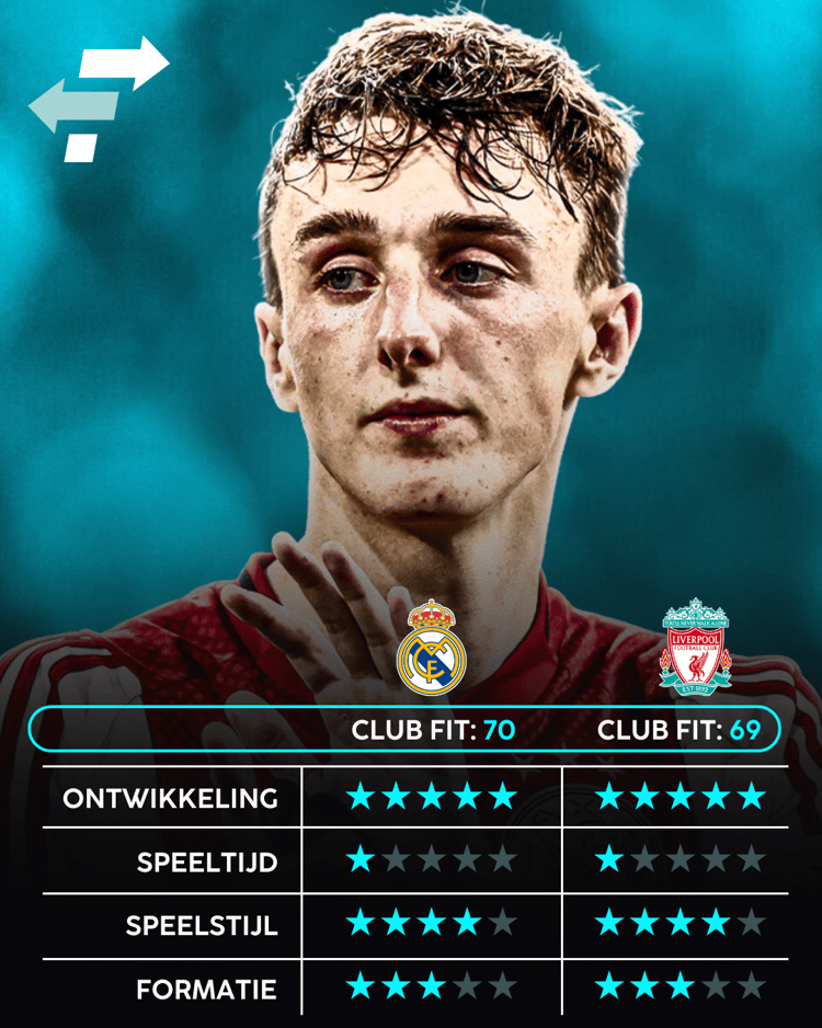 Youri Baas, Liverpool, Real Madrid, Career Advice