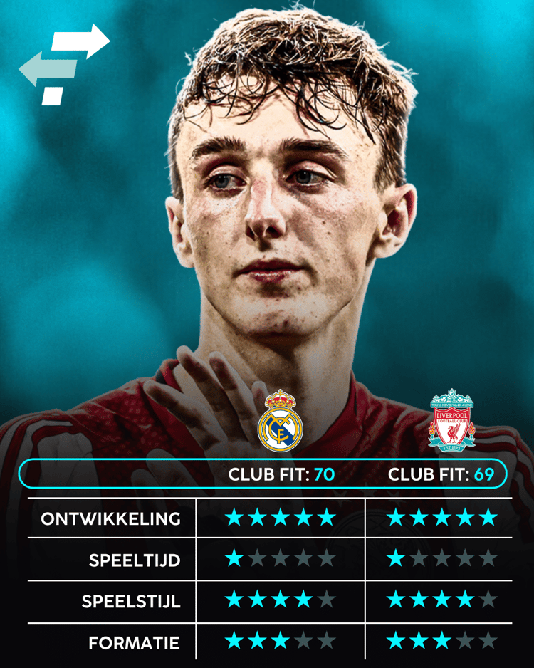 Youri Baas, Liverpool, Real Madrid, Career Advice