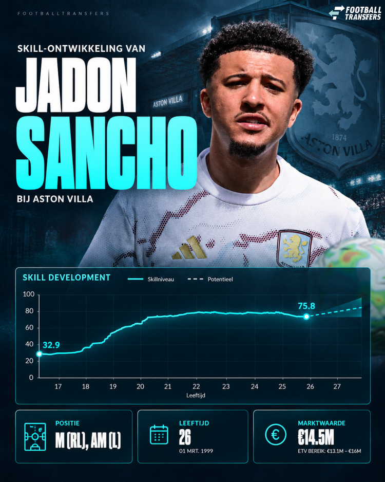 Ontwikkeling Skill van Sancho