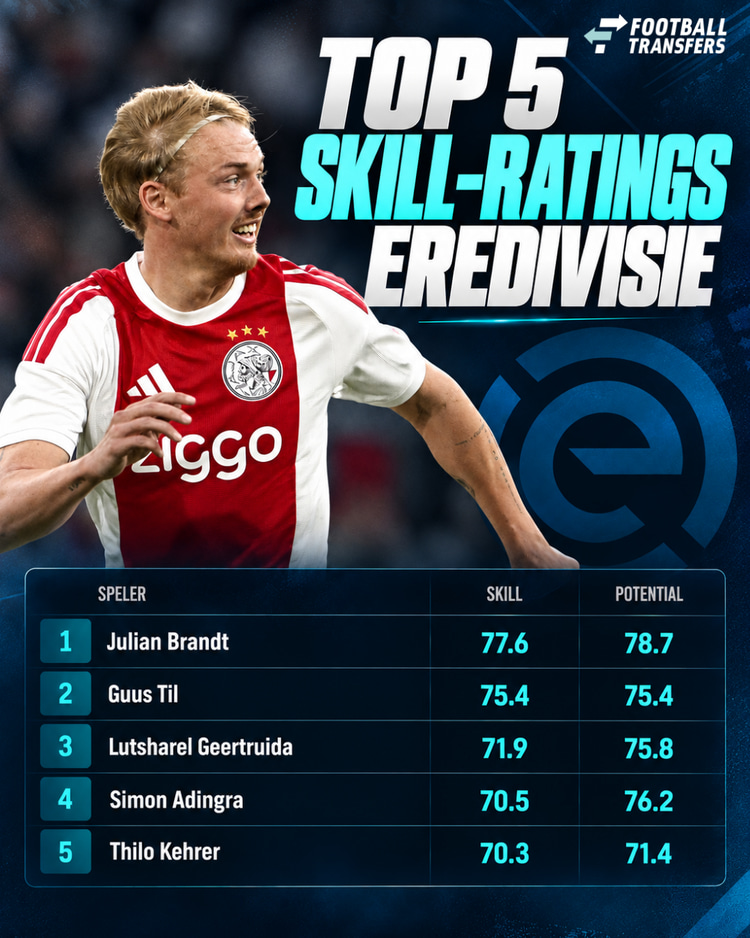 De top 5 Skill-ratings in de Eredivisie op dit moment.