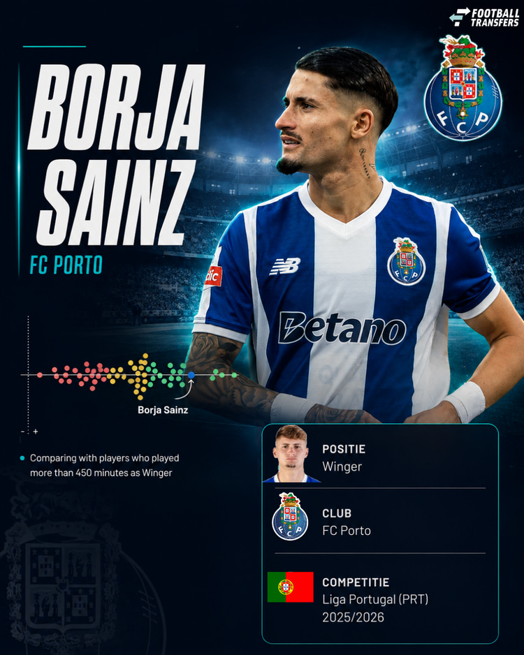 De prestaties van Borja Sainz in 2025/26 onder de vleugelaanvallers in de Portugese competitie