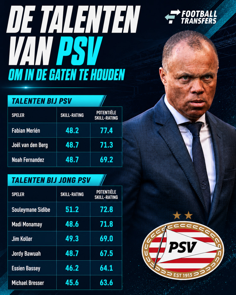 De PSV-talenten van wie het nodige verwacht mag worden.