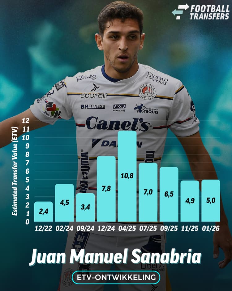 De ETV van Juan Manuel Sanabria