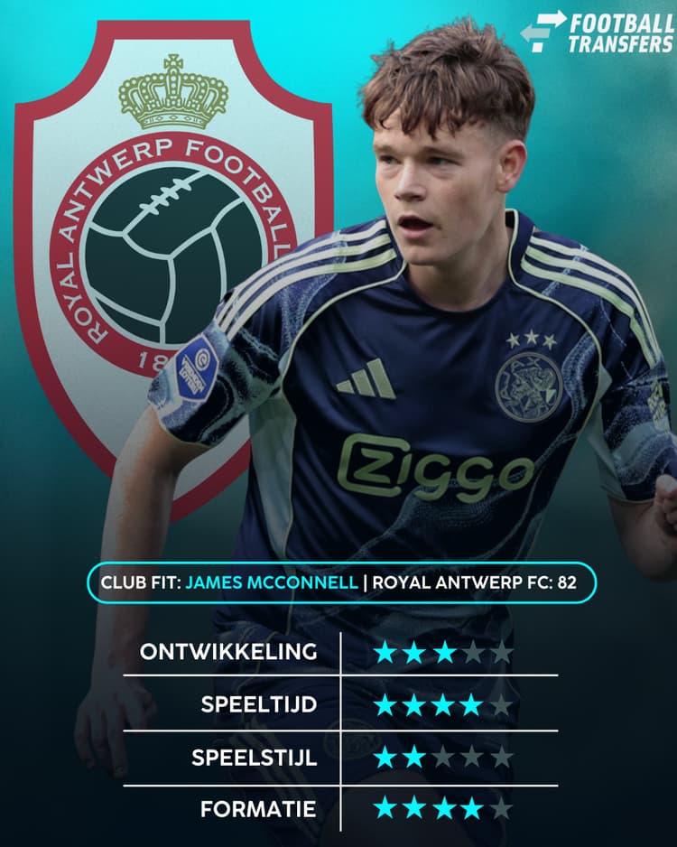 James McConnell past volgens de data van SciSports en FootballTransfers goed bij Royal Antwerp FC
