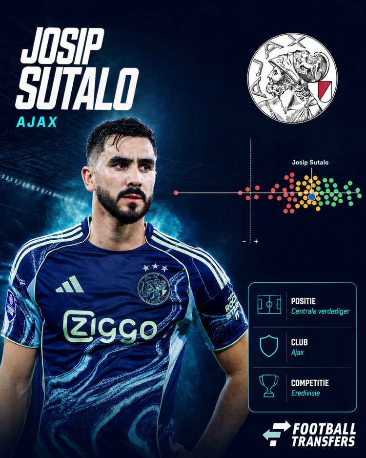 De prestaties van Josip Sutalo bij Ajax in het seizoen 2025/26.